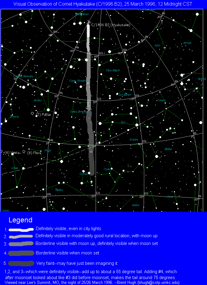 Graphic--length of Hyakutake tail observed the night of 25 March 1996 near Greenwood, Missouri
